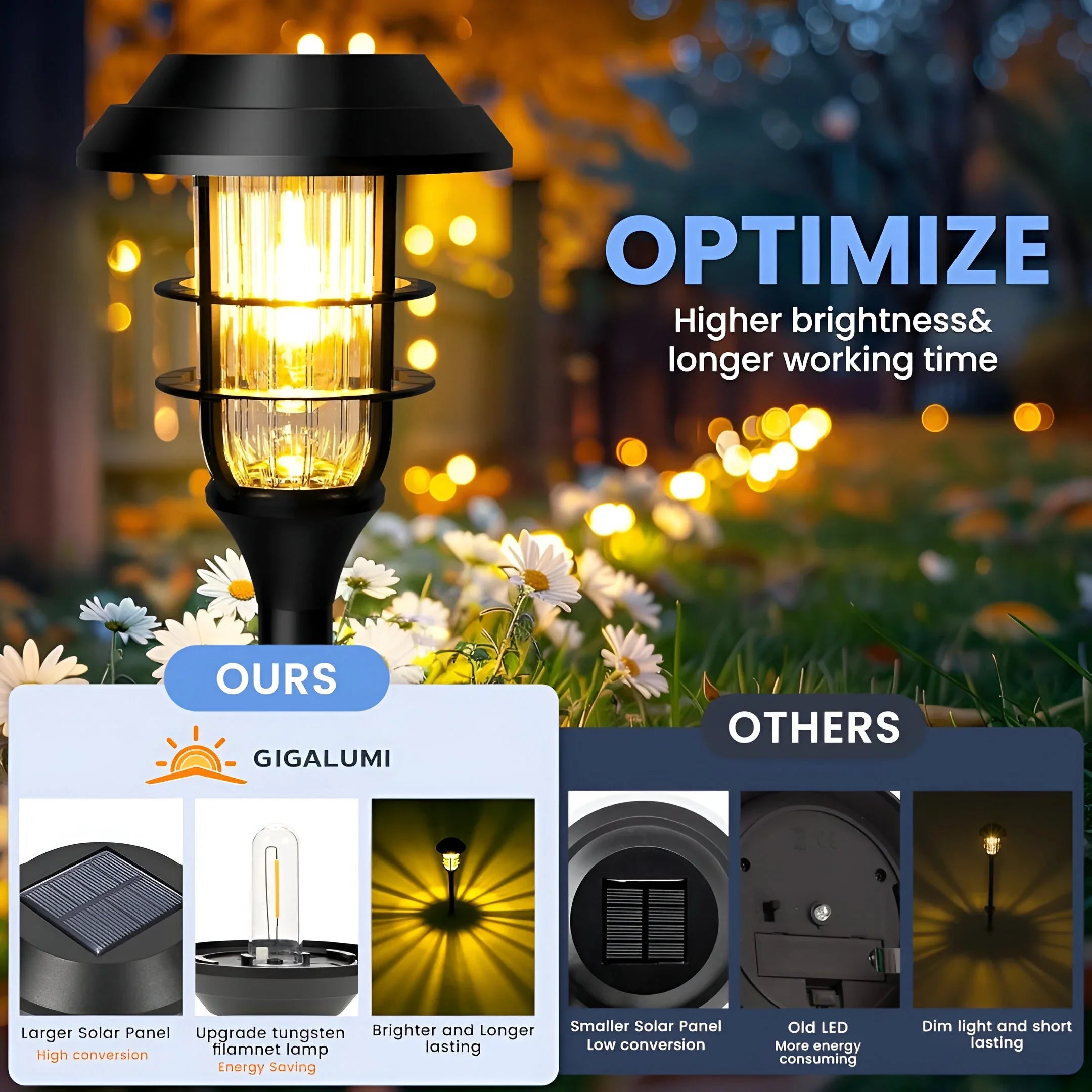 SolarGlow – Set di Luci da Giardino Solari (6 Pezzi)