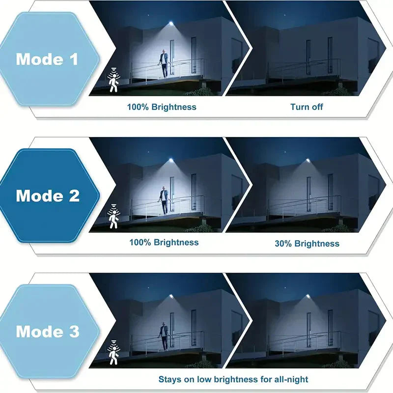 5000LM Faretto Solare Dall'Imbrunire All'Alba, Luci Esterne a Energia Solare con Sensore di Movimento di Sicurezza
