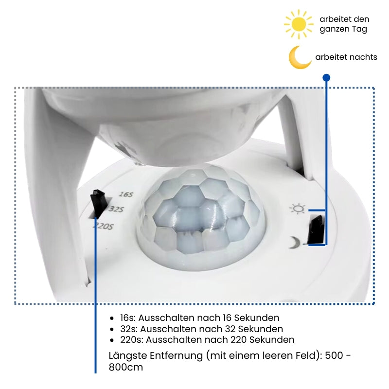 SmartLight - Adattatore con sensore di movimento | 1+1 GRATIS