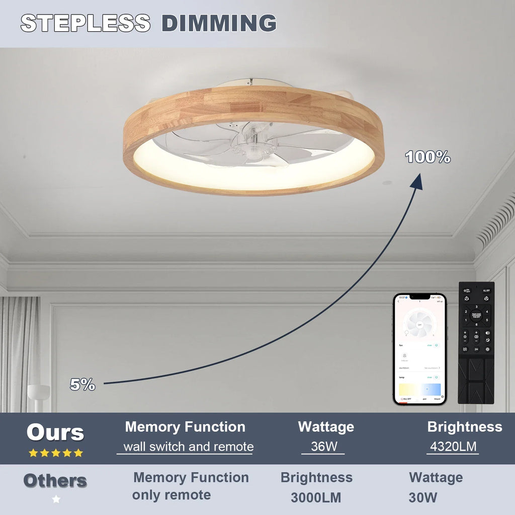 Zerion - Ventilatore a Soffitto Smart con Lampada LED e Controllo App