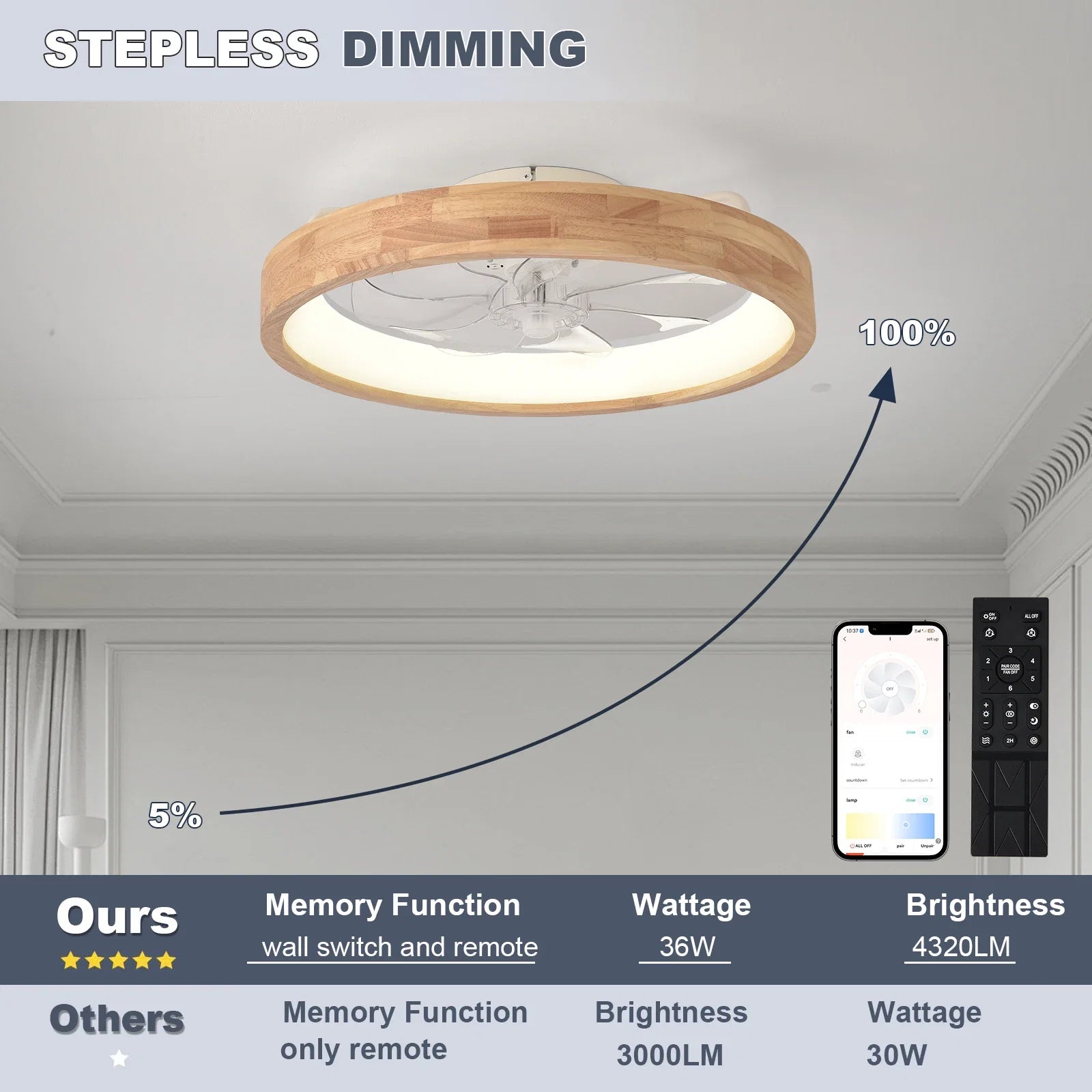 Zerion - Ventilatore a Soffitto Smart con Lampada LED e Controllo App