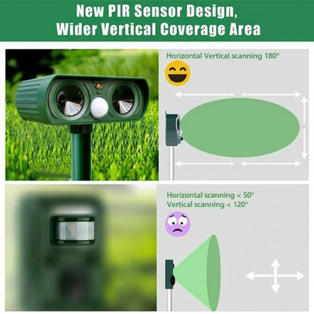 Dispositivo di difesa dagli animali | Protezione ad ultrasuoni attivata dal movimento | Resistente alle intemperie e senza fili | WildAway