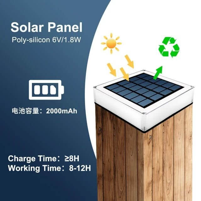 Luce da Parete Esterno LED Solare - Impermeabile IP65